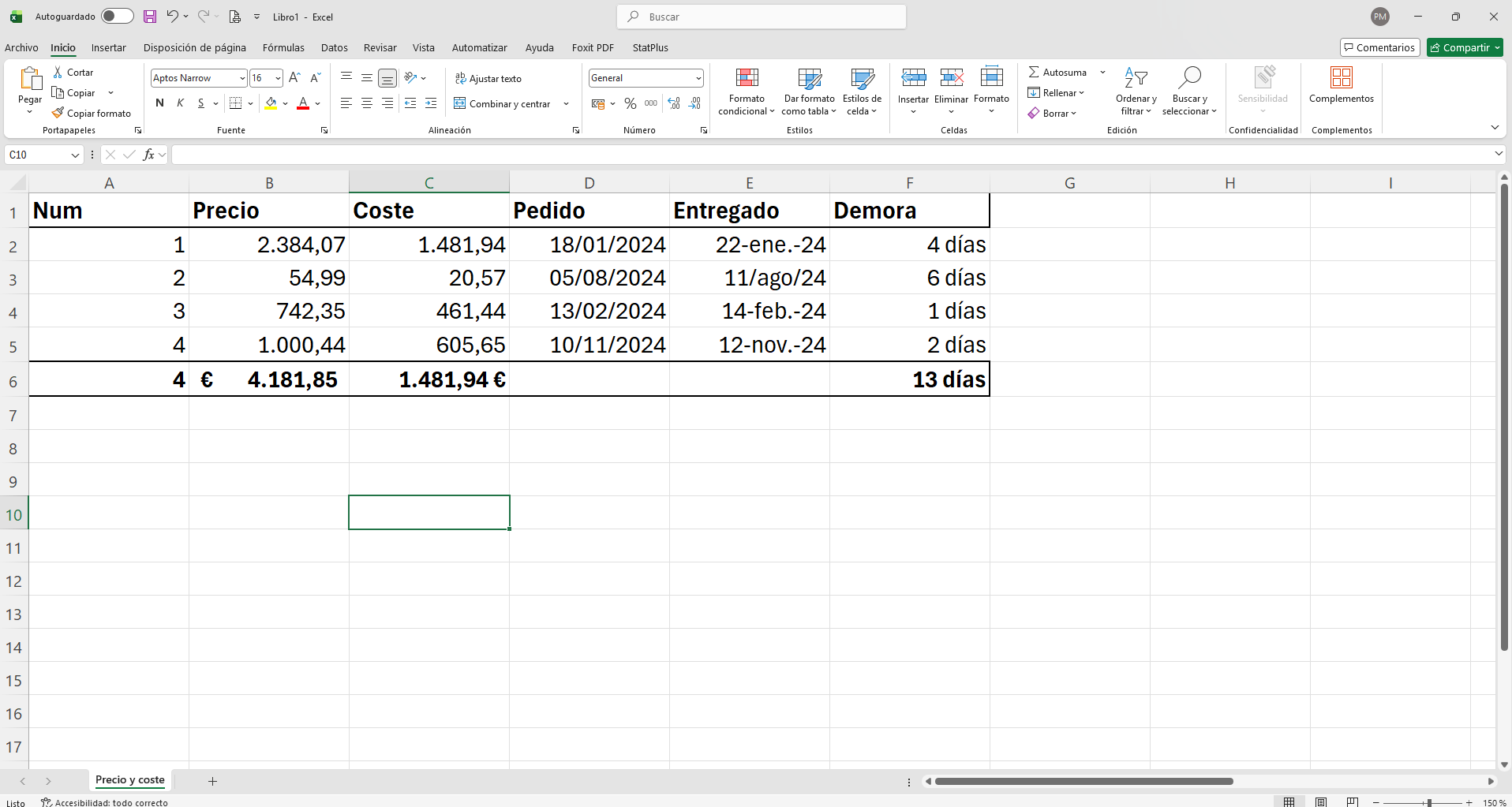 Captura de Excel 365, hoja «Precio y coste». Tabla en A1:F6 con los encabezados Num, Precio, Coste, Pedido, Entregado y Demora. Filas 2 a 5: Num 1, 2, 3 y 4; Pedido 18/01/2024, 05/08/2024, 13/02/2024 y 10/11/2024; Entregado 22-ene.-24, 11/ago/24, 14-feb.-24 y 12-nov.-24; Demora 4 días, 6 días, 1 días y 2 días. Fila 6 de totales: 4 en A6, € 4.181,85 en B6, 1.481,94 € en C6 y 13 días en F6. La celda C10 está seleccionada y la cinta muestra la pestaña Inicio.